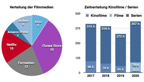 KINO Statistics .